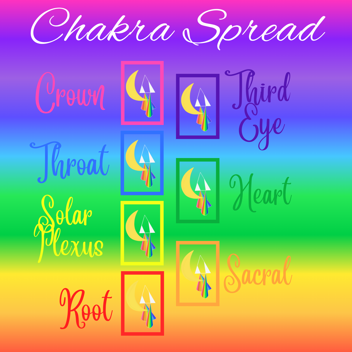 7 Card Reading